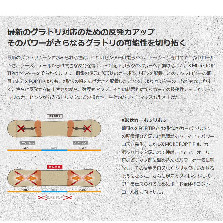 格安即決 YONEX SNOWBOARD DECLIC 23-24 グラトリ ヨネックス