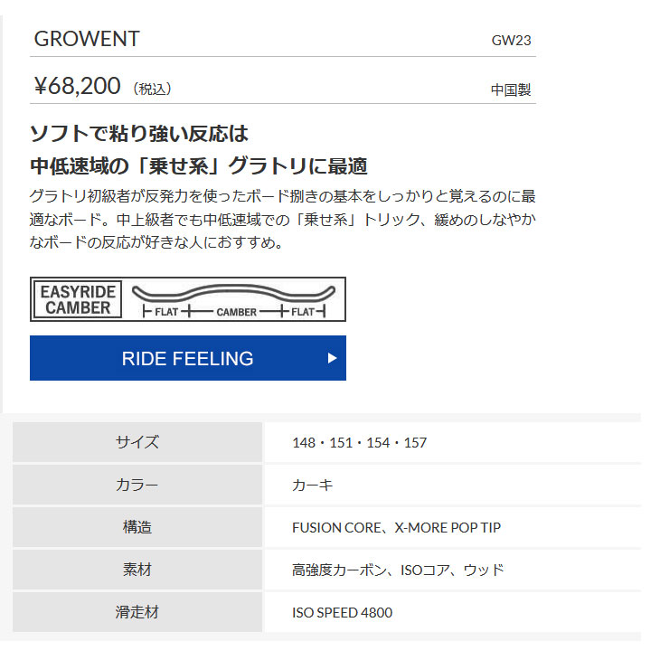 YONEX（ヨネックス） 23-24 YONEX GROWENT グローエント snow board