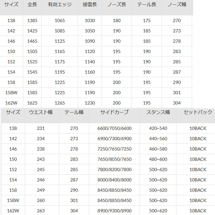 YONEX（ヨネックス） 23-24 YONEX SMOOTH スムース snow board