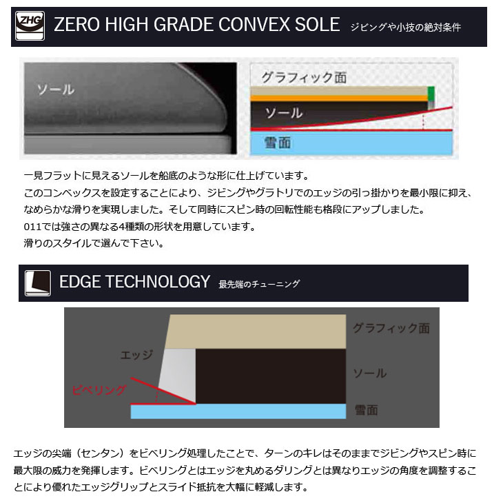 OGASAKA（オガサカ） 24-25 011 ゼロワン ワン スノーボード ZERO WIDE