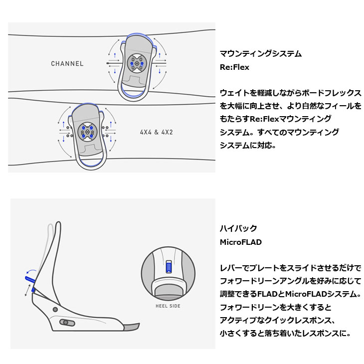 25 BURTON CITIZEN Re:Flex 女性用Mサイズ 新品 Burton Citizen Re:Flex Women's Snowboard Bindings