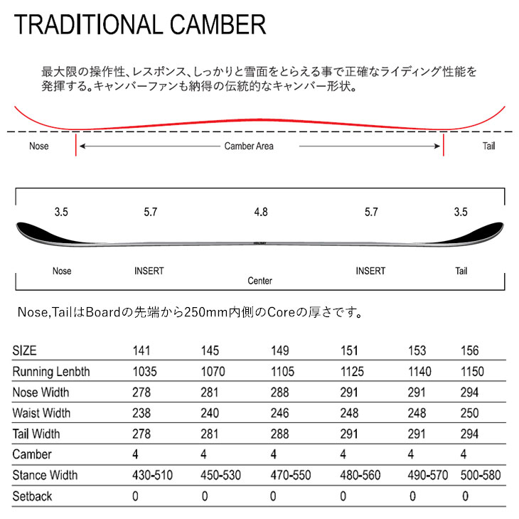 モス（MOSS） 24-25 HOLIDAY ホリデー ホリデイ スノーボード HI-FI