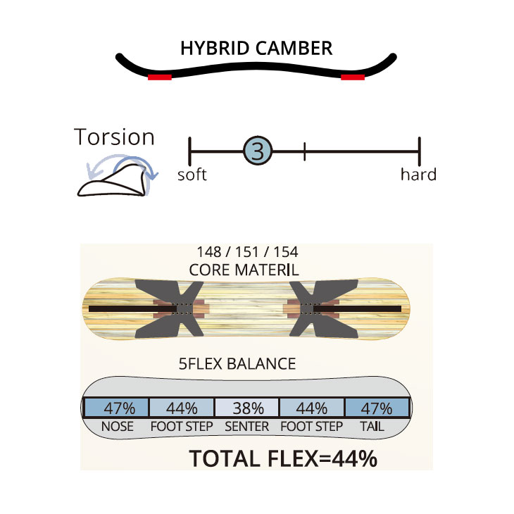 OGASAKA（オガサカ） 24-25 leverage snow board レバレッジ