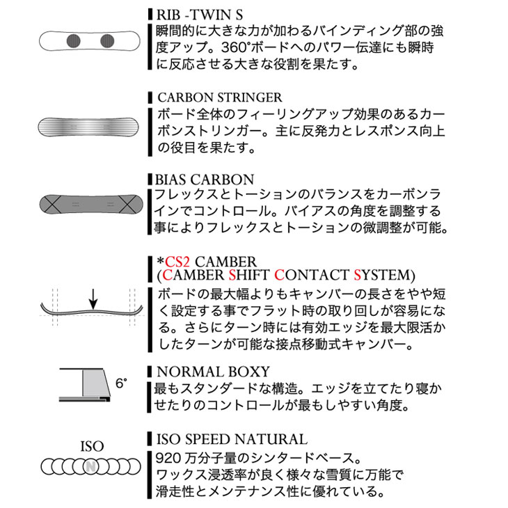 モス（MOSS） 24-25 MOSS SNOWBOARDS スノーボード BLACK ブラック