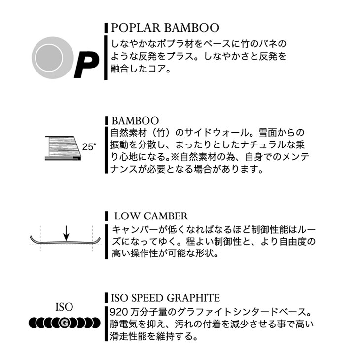 モス（MOSS） 24-25 MOSS SNOWBOARDS スノーボード Q505 キュウ