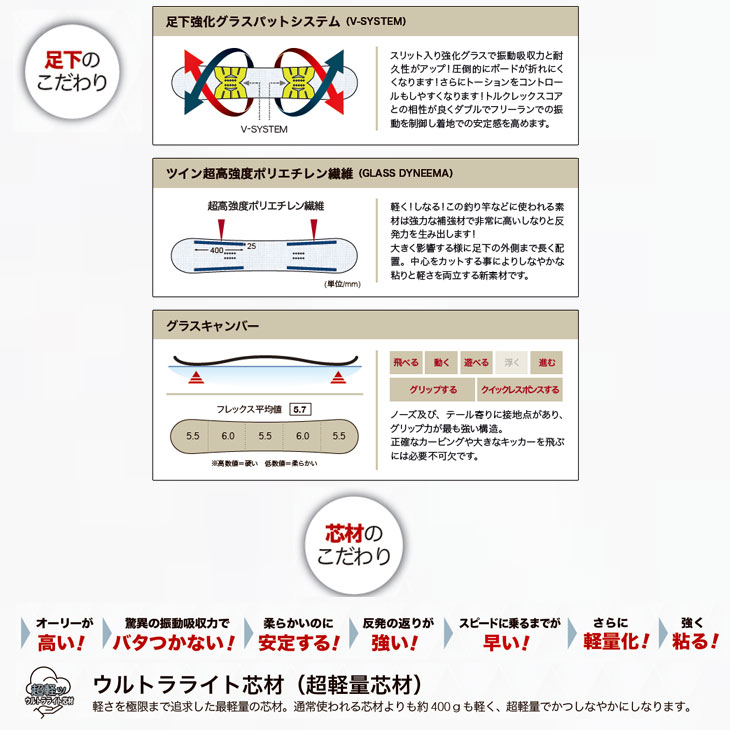 OGASAKA（オガサカ） 24-25 TORQREX トルクレックス スノーボード 板
