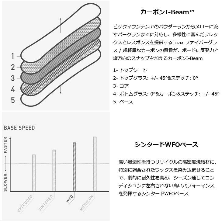 BURTON（バートン） 25-26 BURTON スノーボード Family Tree Alekesam
