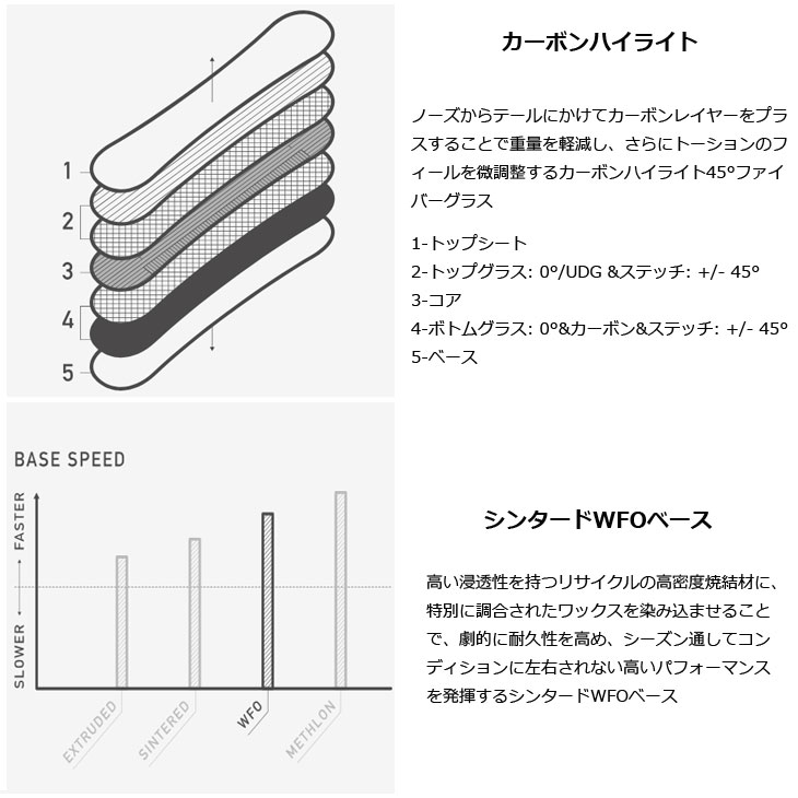 BURTON（バートン） 25-26 BURTON スノーボード Burton Counterbalance