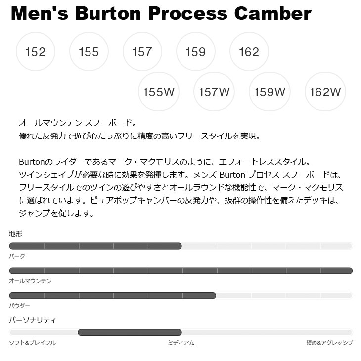 BURTON（バートン） 25-26 BURTON スノーボード Men's Process