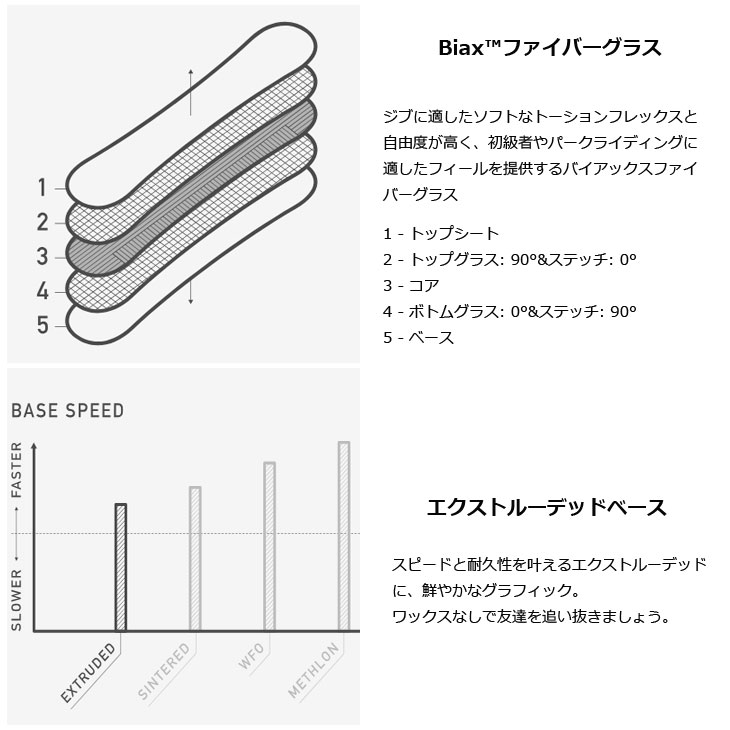BURTON（バートン） 25-26 BURTON スノーボード レディース Women's