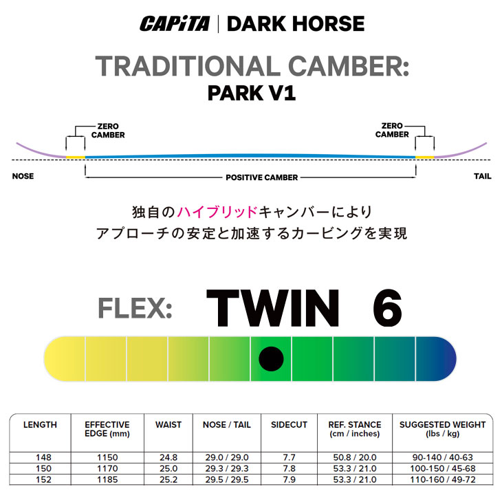 CAPiTA 25-26 CAPITA キャピタ !! DARK HORSE ダークホース スノボ