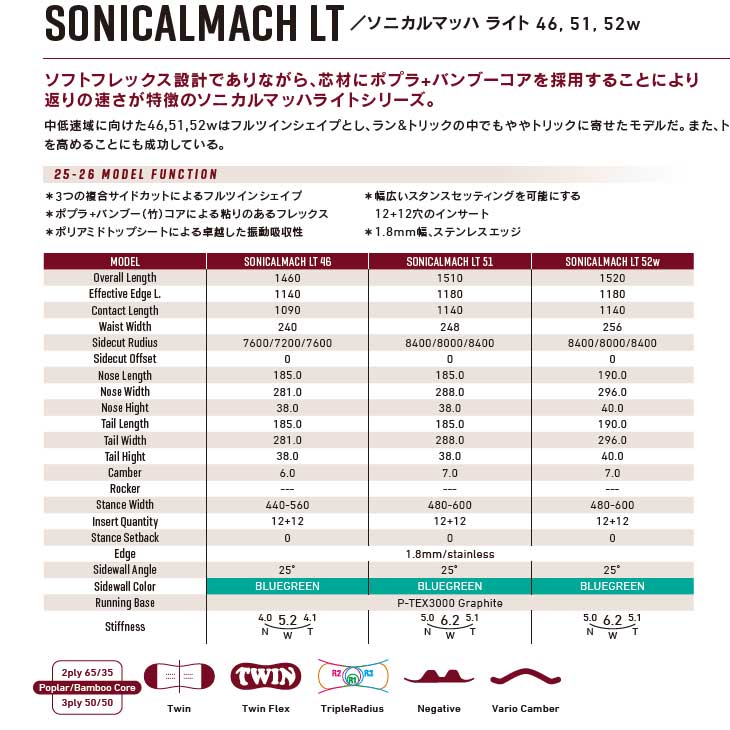 NIDECKER（ナイデッカー） 25-26 GRAY グレイ スノーボード カービング