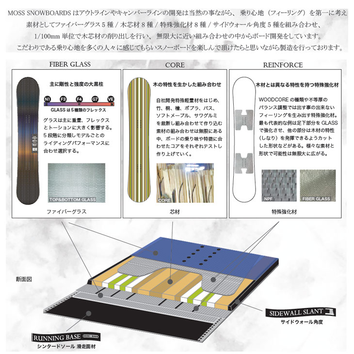 NIDECKER（ナイデッカー） 25-26 MOSS SNOWBOARD モス スノーボード 板