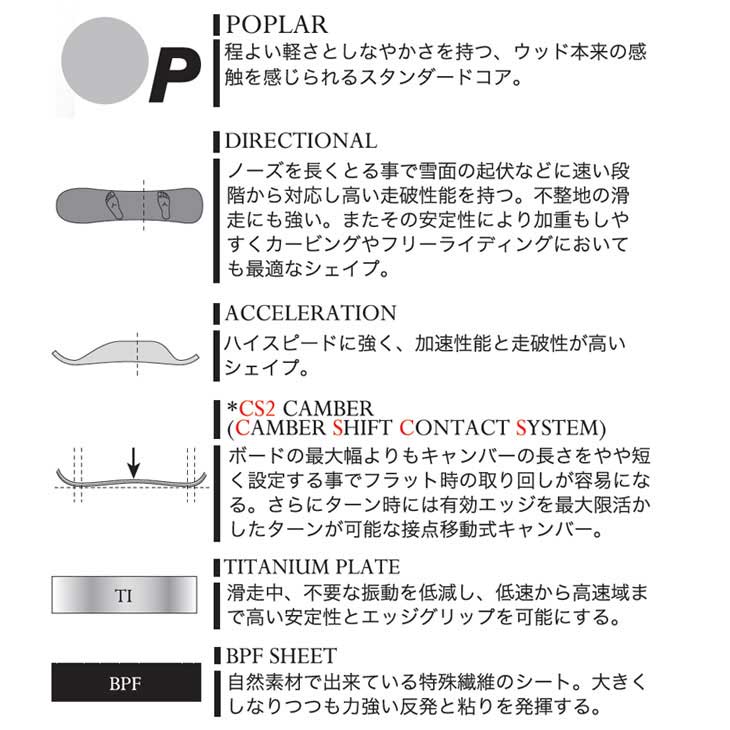 NIDECKER（ナイデッカー） 25-26 MOSS SNOWBOARD モス スノーボード 板