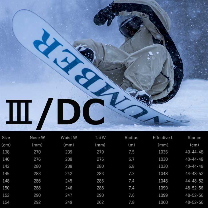 NIDECKER（ナイデッカー） 25-26 NUMBER SNOWBOARDS ナンバー NUMBER