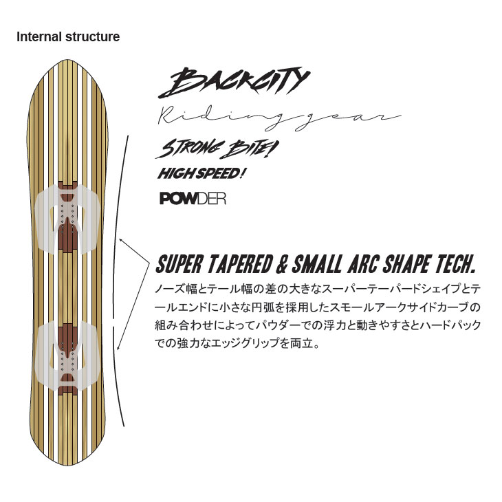 NOVEMBER BACK CITY（パウダーボード）24-25 158cm NIDECKER（ナイデッカー） 25-26 ノベンバー NOVEMBER スノーボード
