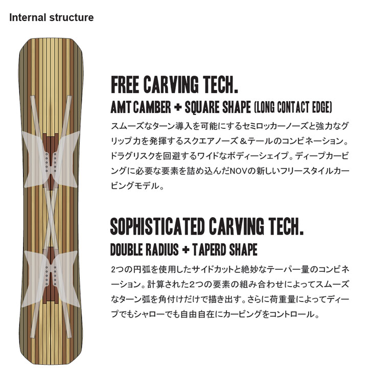 NIDECKER（ナイデッカー） 25-26 ノベンバー NOVEMBER スノーボード