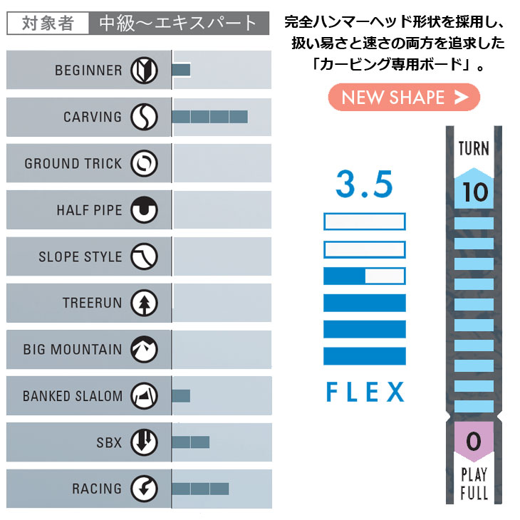 完全ハンマーヘッドのカービング専用ボード「XC」を扱いやすく