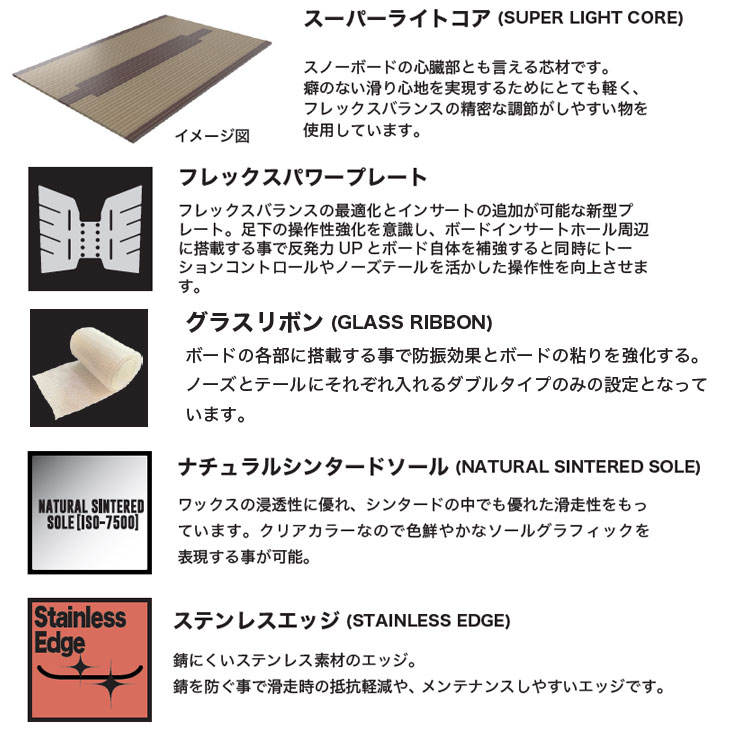 NIDECKER（ナイデッカー） 25-26 RICE28 ライス RT6 アールティー