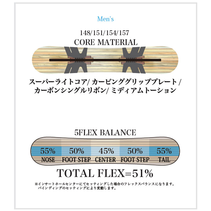 NIDECKER（ナイデッカー） 25-26 RICE28 ライス RT9 アールティーナ