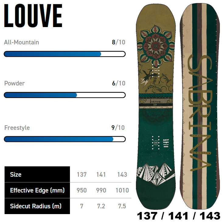 NIDECKER（ナイデッカー） 25-26 サブリナ SABRINA SNOWBOARD