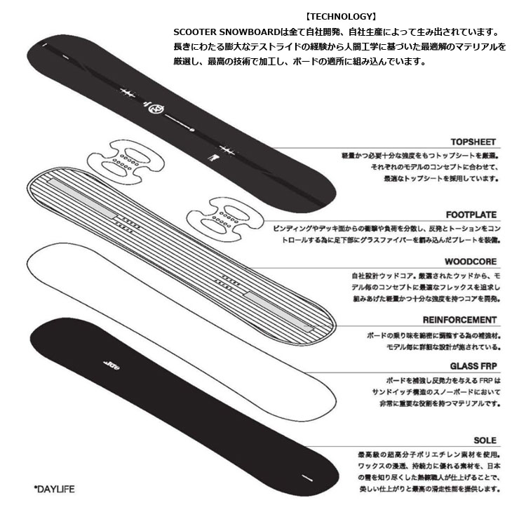 25-26 SCOOTER スクーター スノーボード 板 パーク 【SCT】エスシー