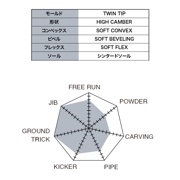 NIDECKER（ナイデッカー） 25-26 トルクレックス TORQREX TQX