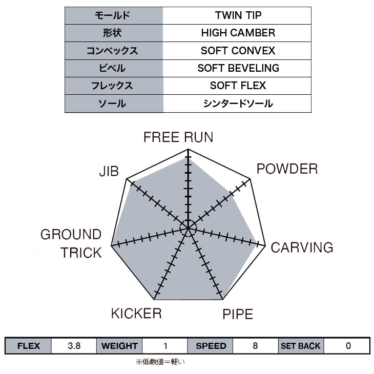 NIDECKER（ナイデッカー） 25-26 トルクレックス TORQREX TQX