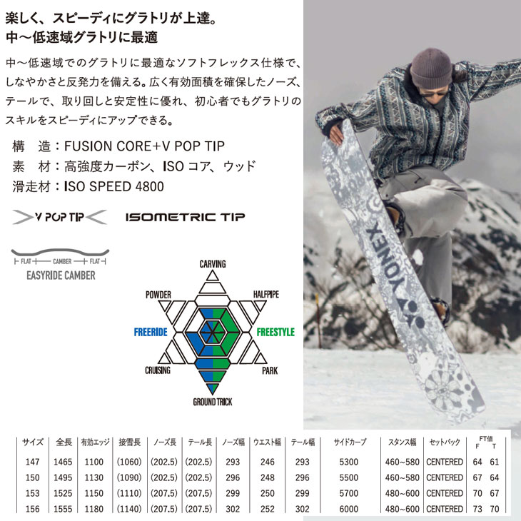 YONEX（ヨネックス） 25-26 YONEX スノーボード 板 グラトリ 【GROWENT