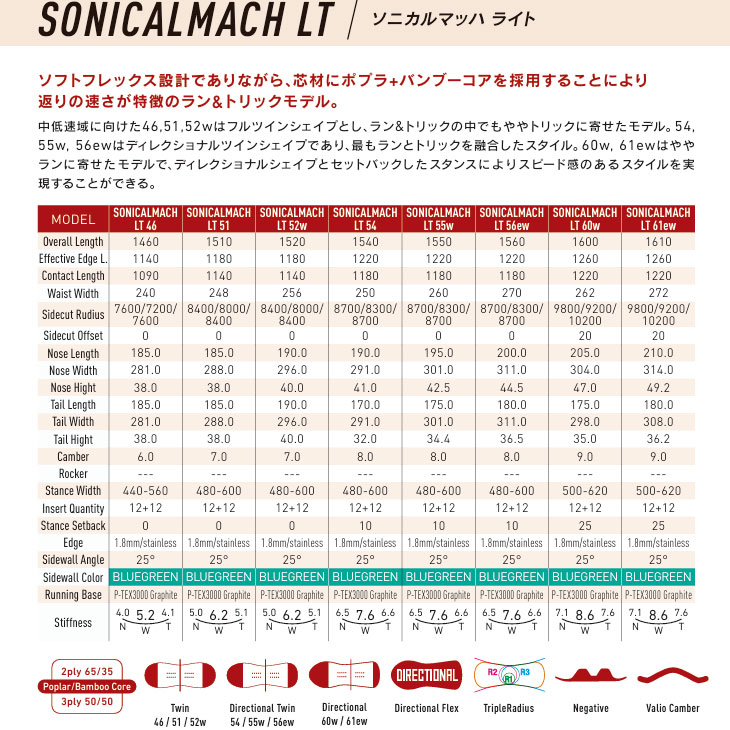 26-27 GRAY SNOWBOARDS グレイ スノーボード 板 ソニカルマッハ ライト