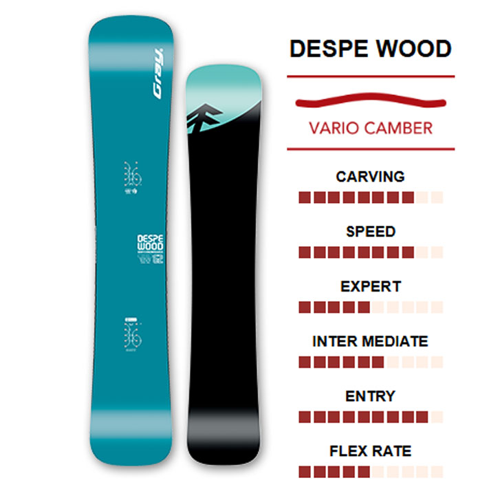 26-27 GRAY SNOWBOARDS グレイ スノーボード 板 デスペウッド【DESPE