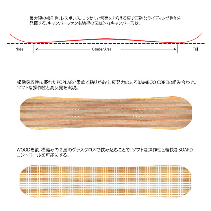 スノーボード アウター フリース  HOLIDAY ホリデー　Mサイズ HOLIDAY 26-27 HOLIDAY ホリデイ ホリデー スノーボード 板 【FENDER