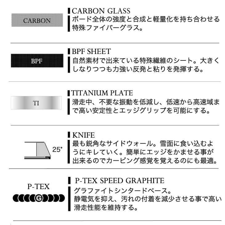 NIDECKER（ナイデッカー） 26-27 MOSS SNOWBOARD モス スノーボード 板