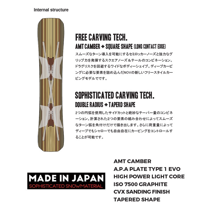 NOVEMBER（ノベンバー） 26-27 NOVEMBER スノーボード 板 カービング