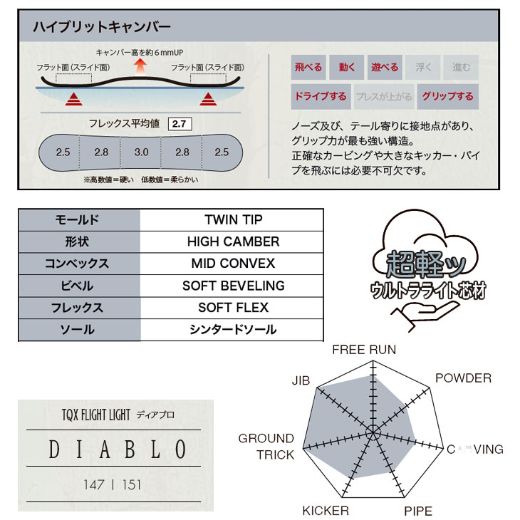 NIDECKER（ナイデッカー） 26-27 TORQREX トルクレックス TQX スノボ
