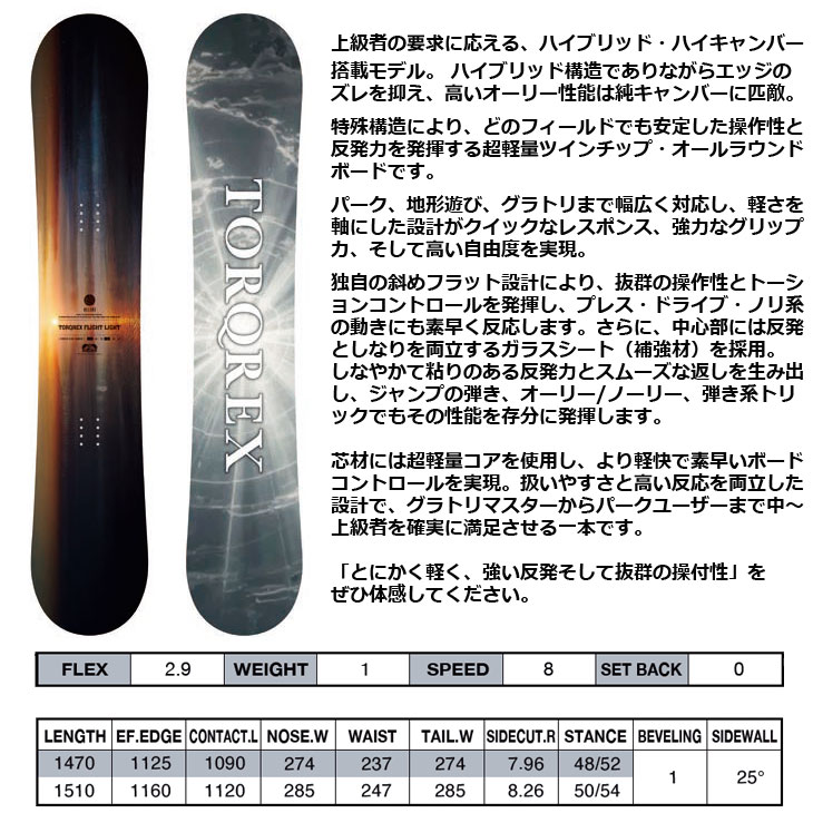 NIDECKER（ナイデッカー） 26-27 TORQREX トルクレックス TQX スノボ