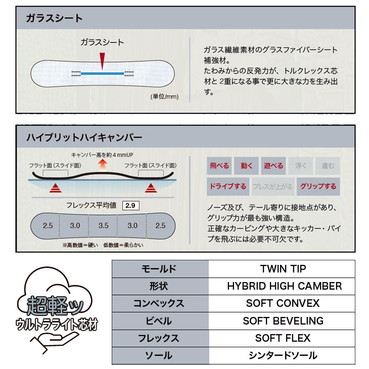NIDECKER（ナイデッカー） 26-27 TORQREX トルクレックス TQX スノボ
