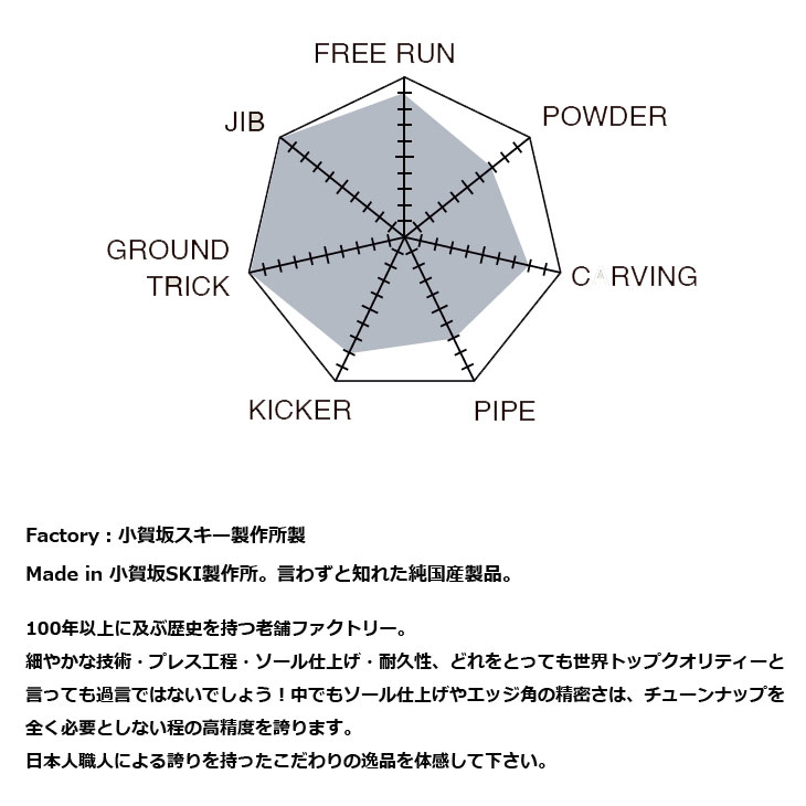 NIDECKER（ナイデッカー） 26-27 TORQREX トルクレックス TQX スノボ