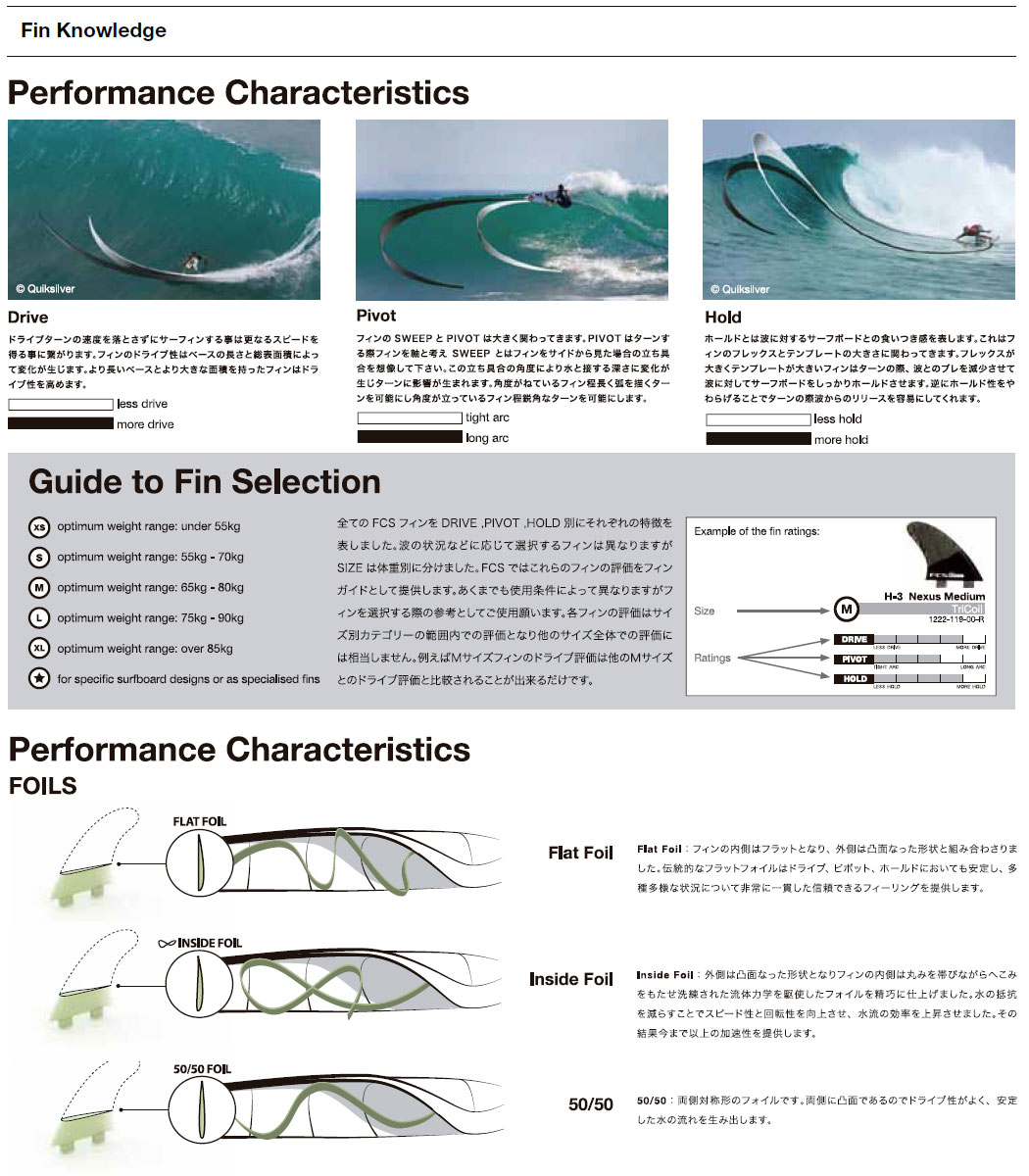 FCS2 エフシーエス ツー　サーフボード フィン Signature SERIES 【ADS PC Tri Set 】Adriano de  Souza パフォーマンス・コア（PC）正規品 ship1