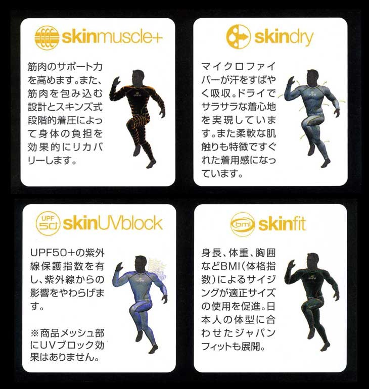 SKINS スキンズ　コンプレッション上下セット Sサイズ 訳アリ最終処分品】スキンズ SKINS Multi マルチコレクション