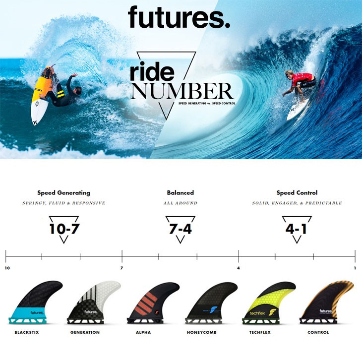 フューチャーフィン FUTURES FIN サーフボード フィン 【T1 V2