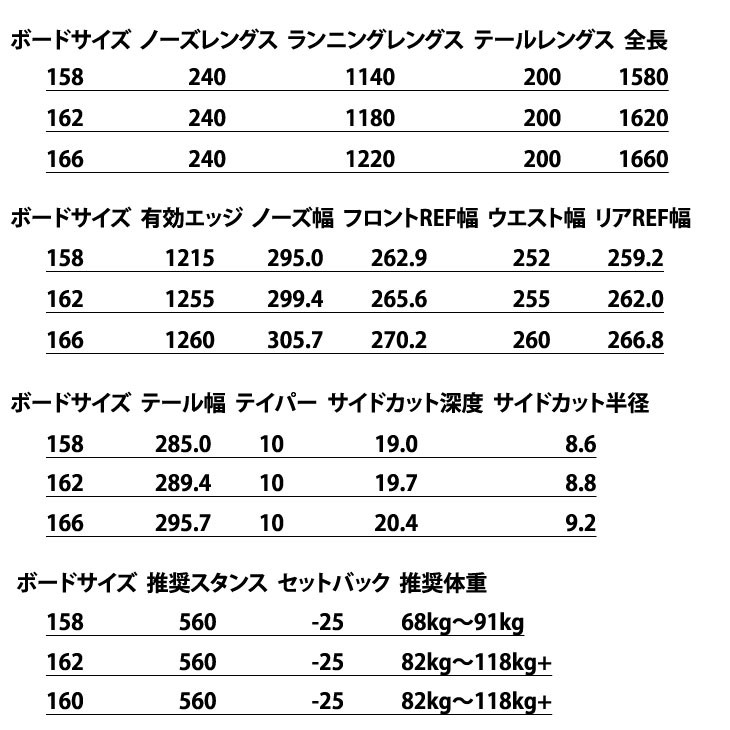 19-20 BURTON バートン メンズ スノーボード 【FAMILY TREE Leader