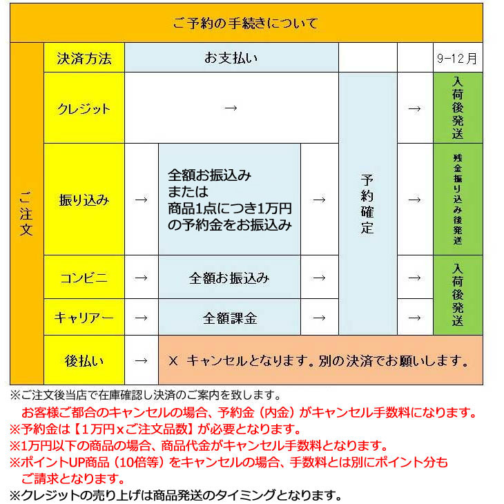 Flea フレア 予約販売品について Yahoo ショッピング