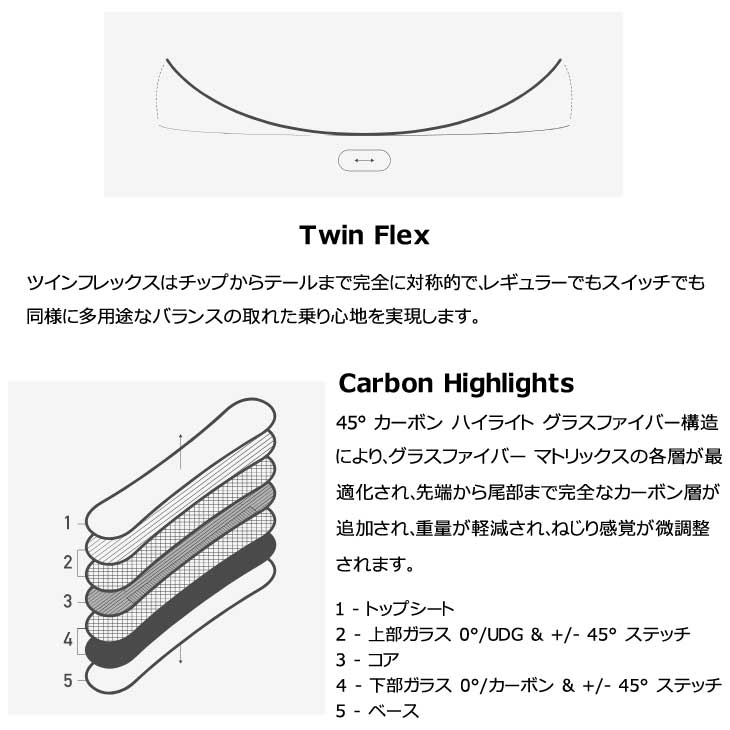 24-25モデル . BURTON . 『 PROCESS Fling V 』. バートン