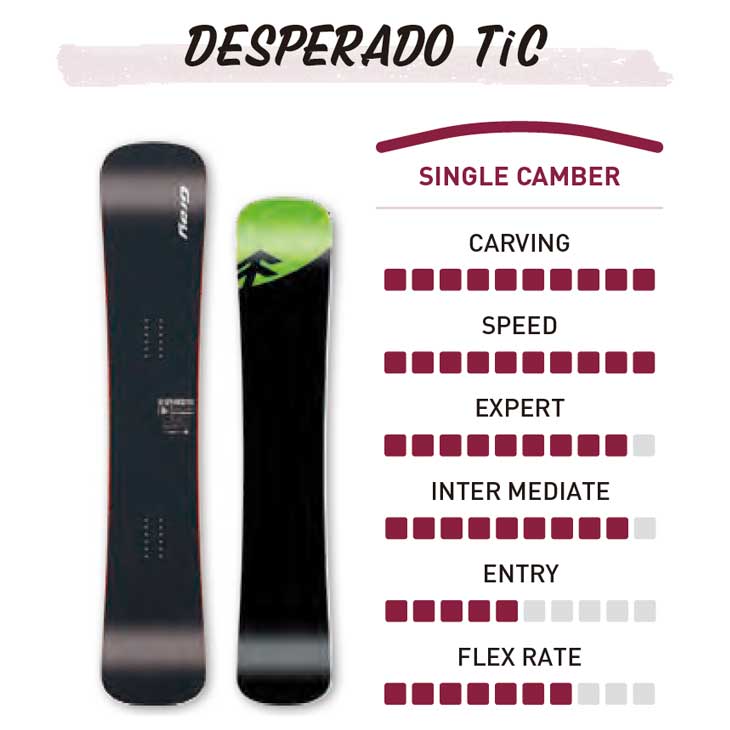 23-24 GRAY SNOWBOARD グレイ スノーボード DESPERADO TiC