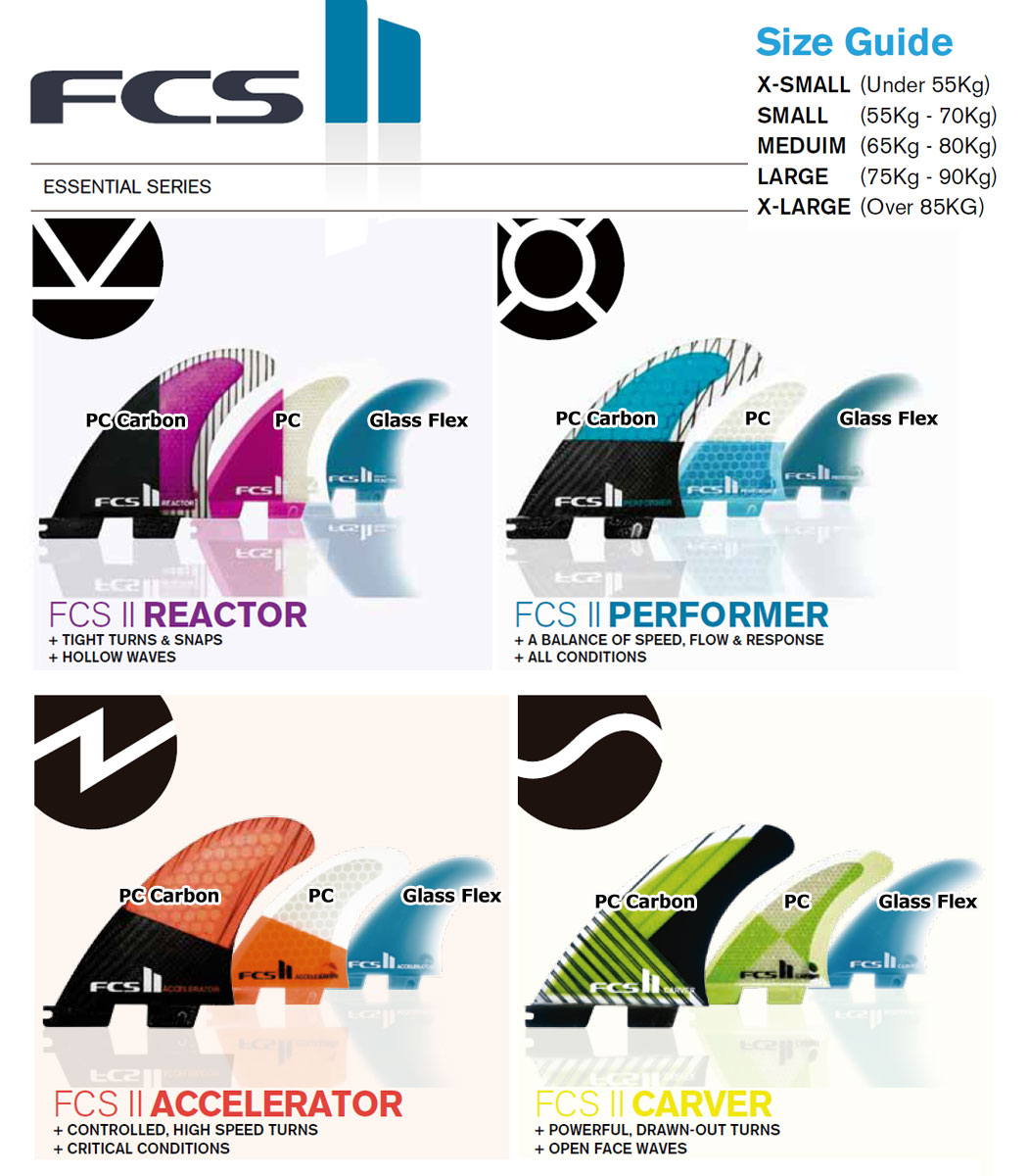 fcs2 フィン エフシーエス2 CARVER PC Carbon Tri Set PCカーボン New