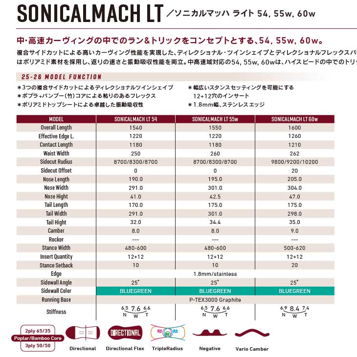 NIDECKER（ナイデッカー） 25-26 GRAY グレイ スノーボード カービング