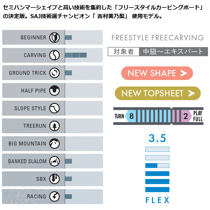 NIDECKER（ナイデッカー） 25-26 OGASAKA オガサカ スノーボード !! FC