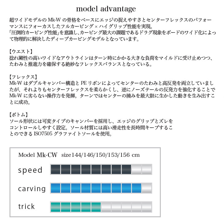 NIDECKER（ナイデッカー） 25-26 WRX ダブルアールエックス Mk-CW