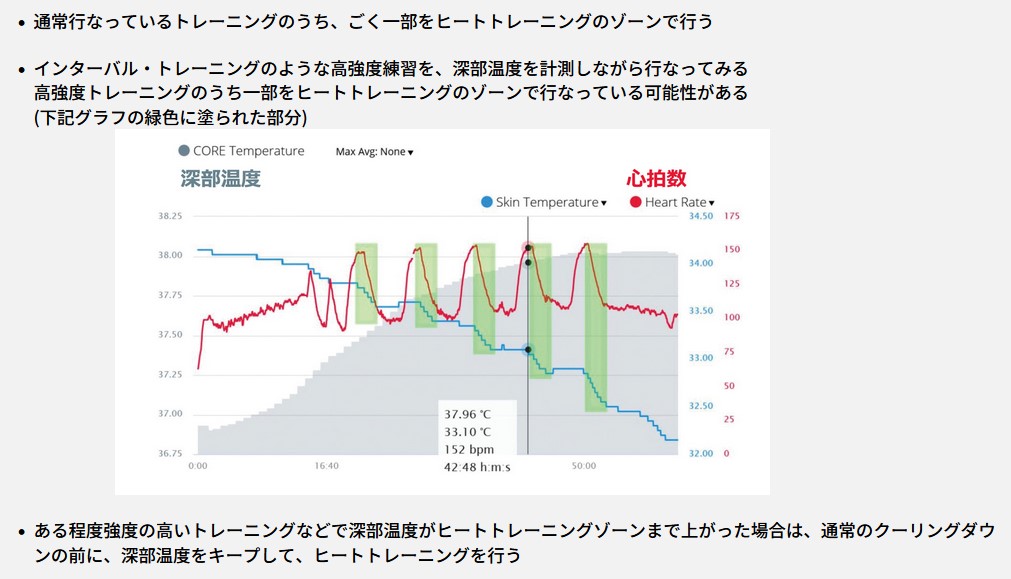 CORE 深部温度 モニタリングセンサー 暑熱順化トレーニング 運動中の体幹温度計測｜fleet｜04